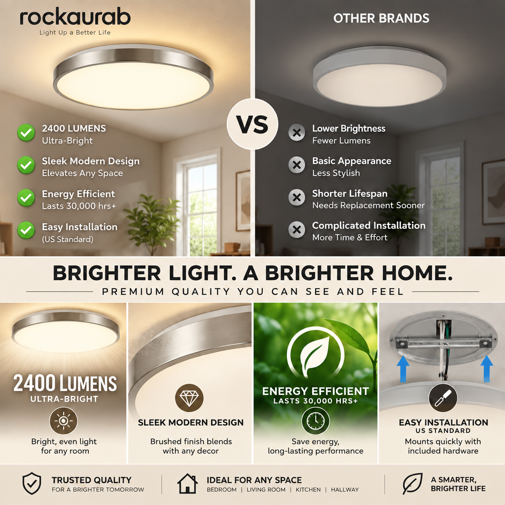 rockaurab Flush Mount LED Ceiling Light Fixture – Modern Brushed Nickel Round Ceiling Lamp, Ultra-Bright 2400 Lumens for Living Room, Bedroom, Kitchen & Hallway