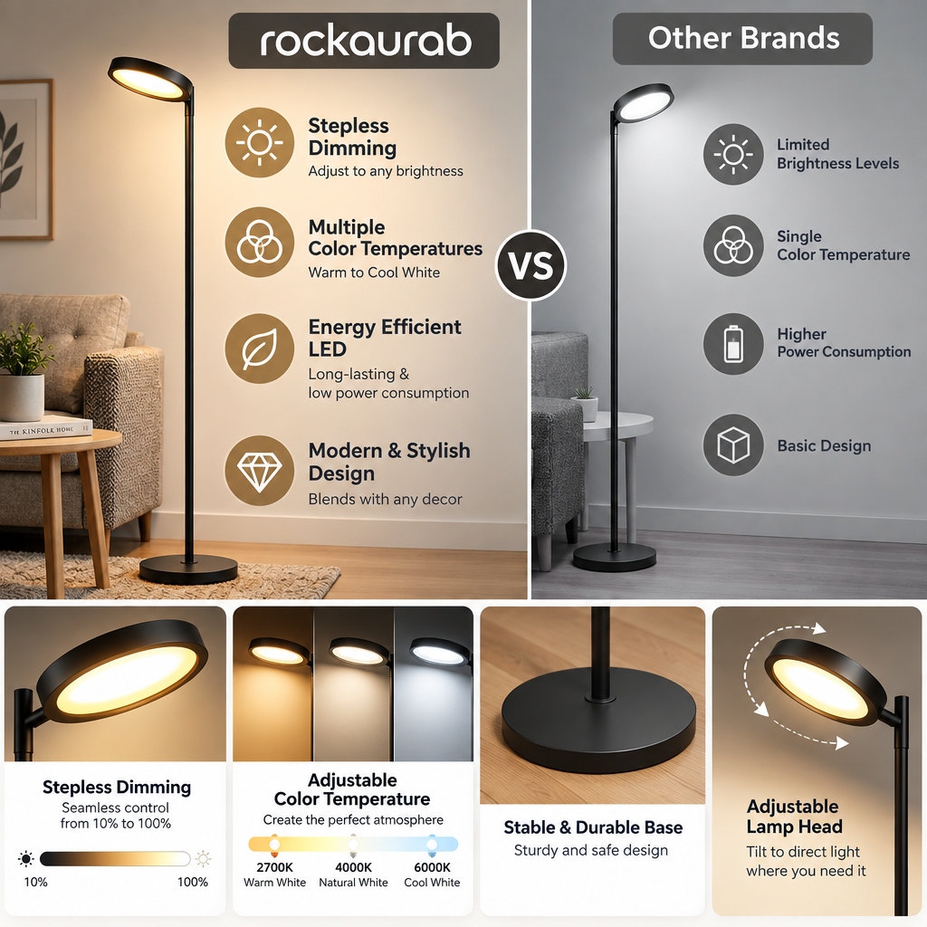 rockaurab Modern LED Torchiere Floor Lamp – Stepless Dimmable Standing Pole Light with Adjustable Swivel Head & Color Temperature for Living Room & Bedroom