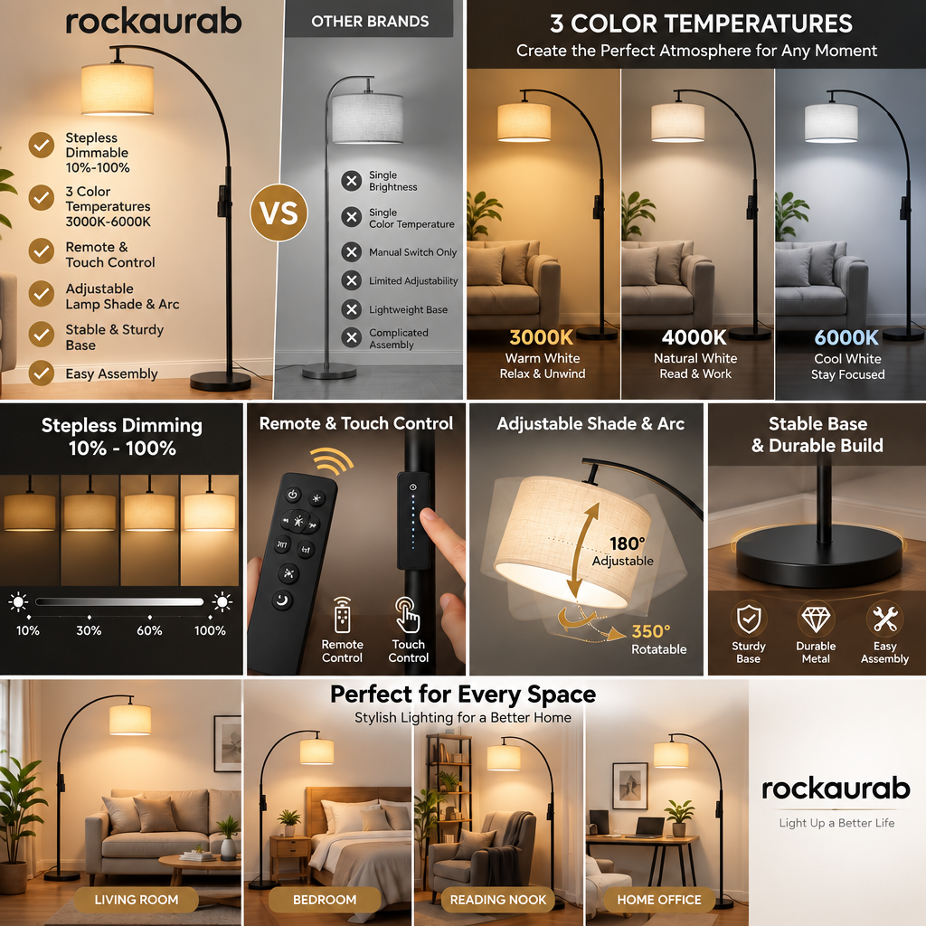 rockaurab Modern LED Arc Floor Lamp with Remote & Touch Control – Dimmable (10%-100%) Arched Standing Reading Light with Fabric Drum Shade for Living Room & Bedroom